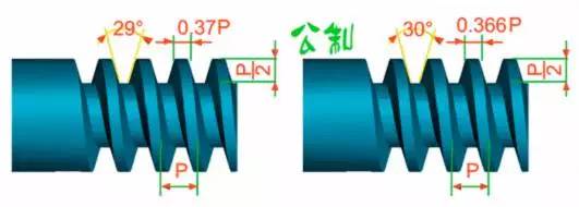 螺紋的種類十一種，你又知道幾種呢？