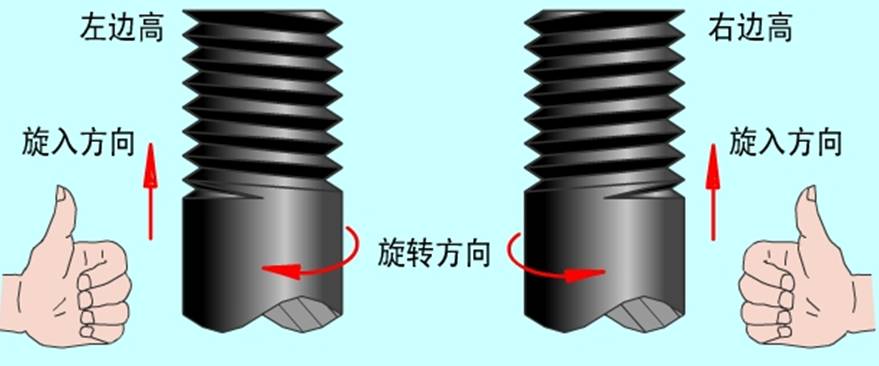 螺紋常識，這一次搞全了