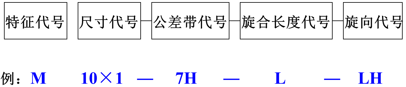 螺紋常識，這一次搞全了