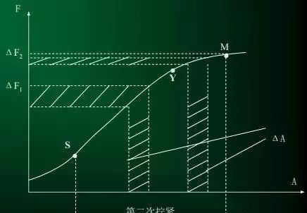 螺栓裝配扭矩控制方法及其應(yīng)用分析