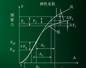 螺栓裝配扭矩控制方法及其應(yīng)用分析