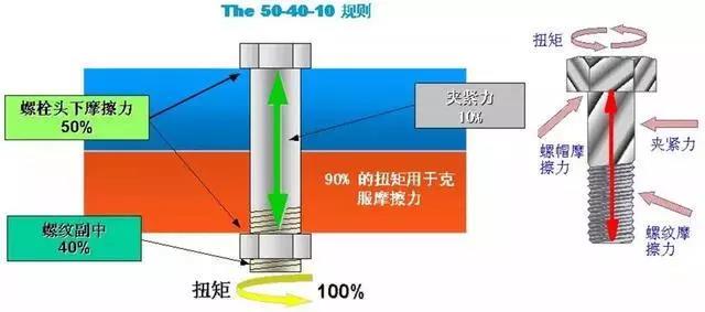 為什么德國工人擰螺栓擰三圈回半圈？