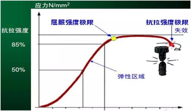 為什么德國工人擰螺栓擰三圈回半圈？