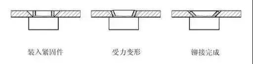 壓鉚螺母、拉鉚螺母、漲鉚螺母，傻傻分不清？