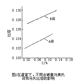 緊固件的材質(zhì)你能清楚的分辨什么是1008、35、304嗎？